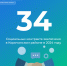 34 социальных контракта заключено в Корочанском районе в 2024 году. - Корочанский район
