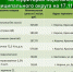 Николай Нестеров поделился подборкой цен на социально значимые продукты в Корочанском округе - Сетевое издание Ясный ключ