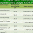 Николай Нестеров поделился подборкой цен на социально значимые продукты в Корочанском округе - Сетевое издание Ясный ключ
