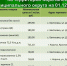 Николай Нестеров поделился подборкой цен на социально значимые продукты в Корочанском округе - Сетевое издание Ясный ключ