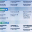 Вячеслав Гладков опубликовал график работы «Поездов здоровья» - Сетевое издание Ясный ключ