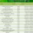 Николай Нестеров поделился подборкой цен на социально значимые продукты в Корочанском округе - Сетевое издание Ясный ключ
