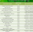 Николай Нестеров поделился подборкой цен на социально значимые продукты в Корочанском округе - Сетевое издание Ясный ключ