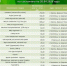 Николай Нестеров поделился подборкой цен на социально значимые продукты в Корочанском округе - Сетевое издание Ясный ключ
