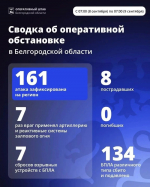 Восемь мирных жителей пострадали при атаках ВСУ на Белгородчину за сутки