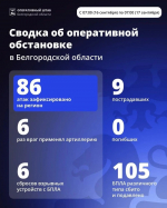 ВСУ 86 раз атаковали Белгородскую область за сутки – пострадали девять человек