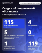 Четверо мирных жителей пострадали от атак ВСУ на Белгородскую область за сутки