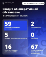 ВСУ атаковали Белгородчину 59 раз за минувшие сутки – пострадали два мирных жителя
