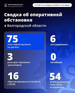 ВСУ атаковали Белгородчину 75 раз – пострадали шесть мирных жителей