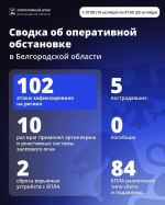 ВСУ атаковали Белгородчину 102 раза – пострадали пять человек