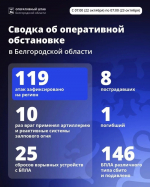 ВСУ атаковали Белгородчину 119 раз за сутки – один человек погиб и восемь пострадали